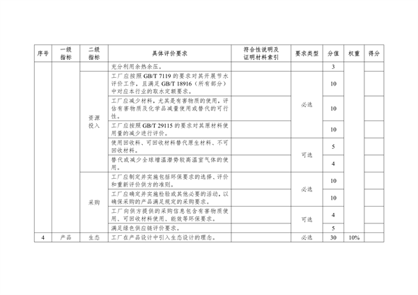 湖北省绿色制造梯度培育实施细则｜实用指南(图6)