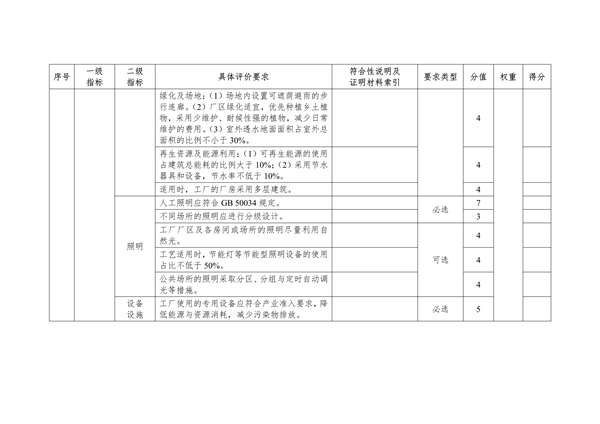 湖北省绿色制造梯度培育实施细则｜实用指南(图3)