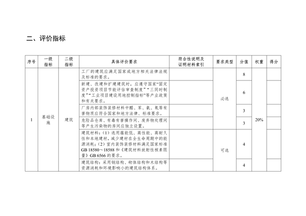 湖北省绿色制造梯度培育实施细则｜实用指南(图2)