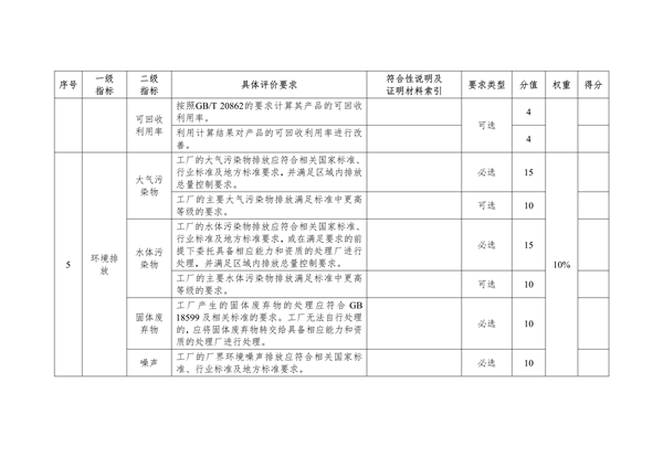 湖北省绿色制造梯度培育实施细则｜实用指南(图8)