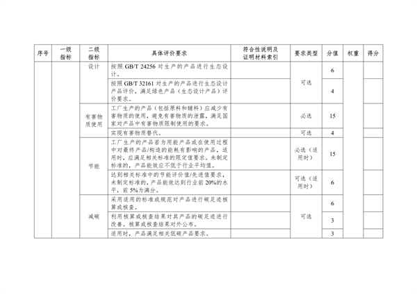 湖北省绿色制造梯度培育实施细则｜实用指南(图7)