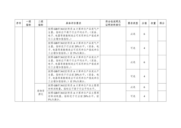 湖北省绿色制造梯度培育实施细则｜实用指南(图11)
