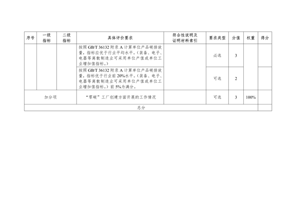 湖北省绿色制造梯度培育实施细则｜实用指南(图13)