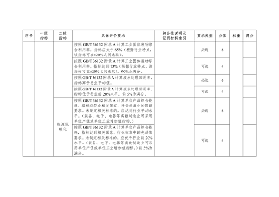 湖北省绿色制造梯度培育实施细则｜实用指南(图12)