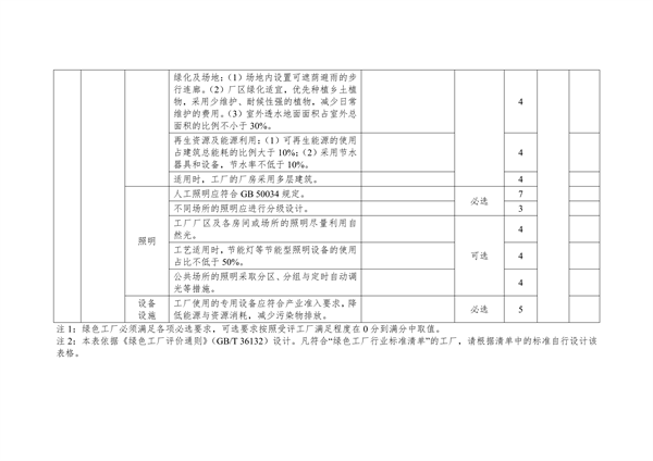 湖北省绿色制造梯度培育实施细则｜实用指南(图14)