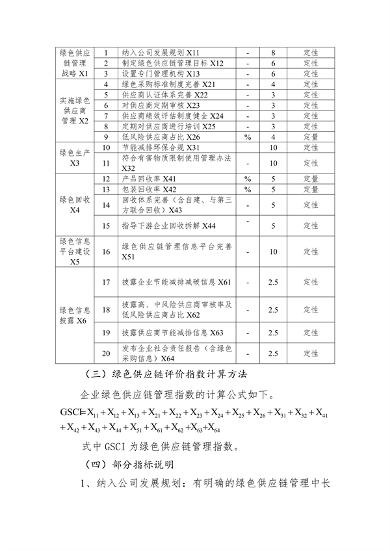 湖北省绿色制造梯度培育实施细则｜实用指南(图34)