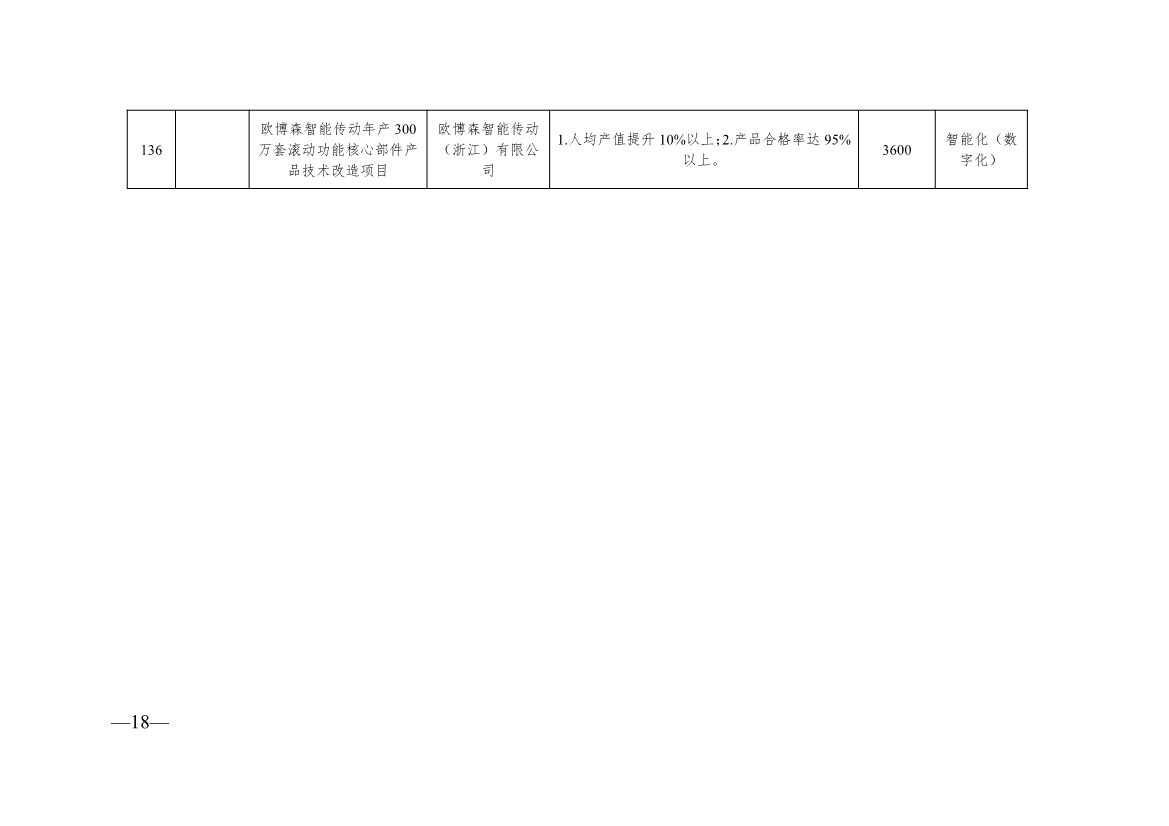 浙江2024制造转型示范项目计划实施名单｜实用指南(图18)