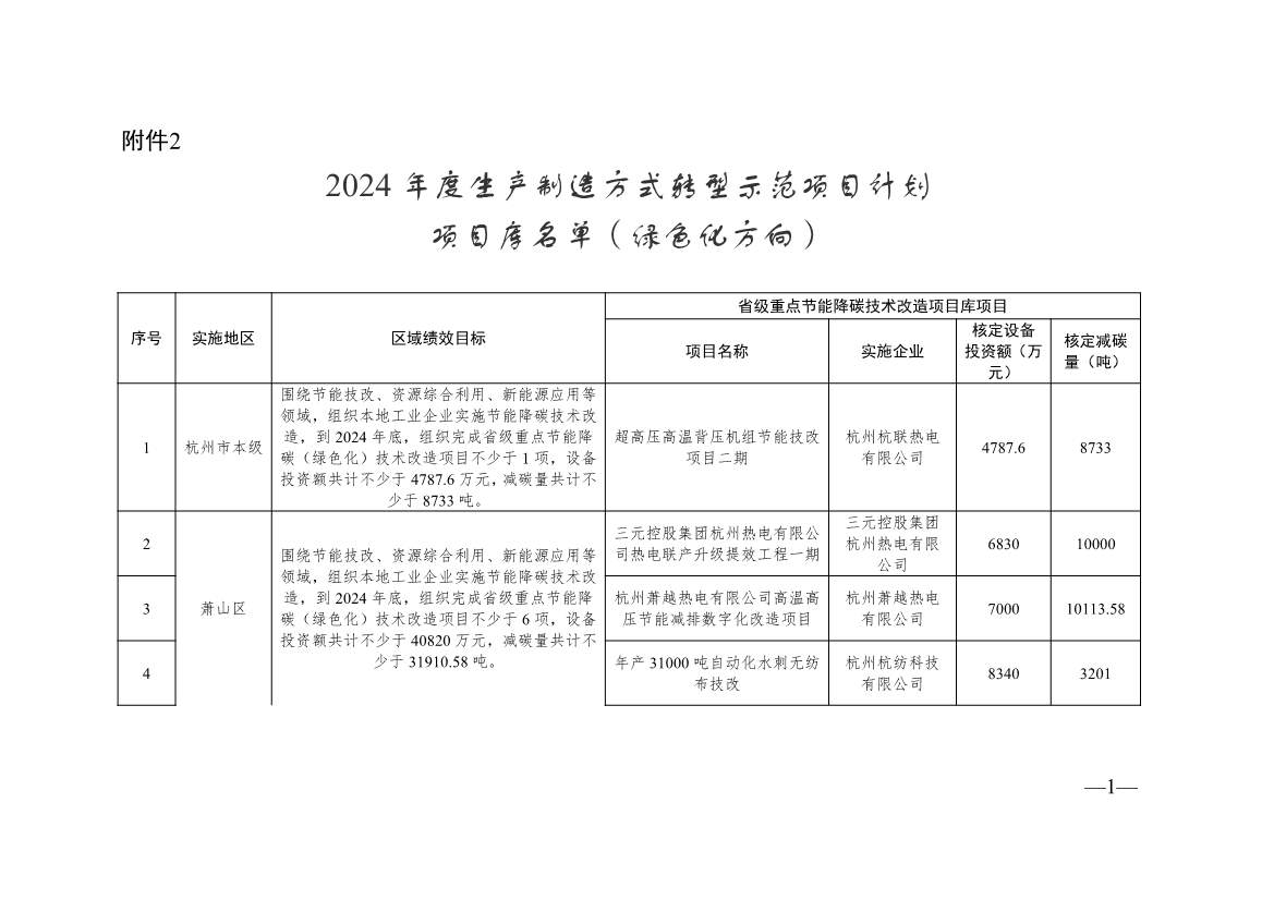 浙江2024制造转型示范项目计划实施名单｜实用指南(图19)