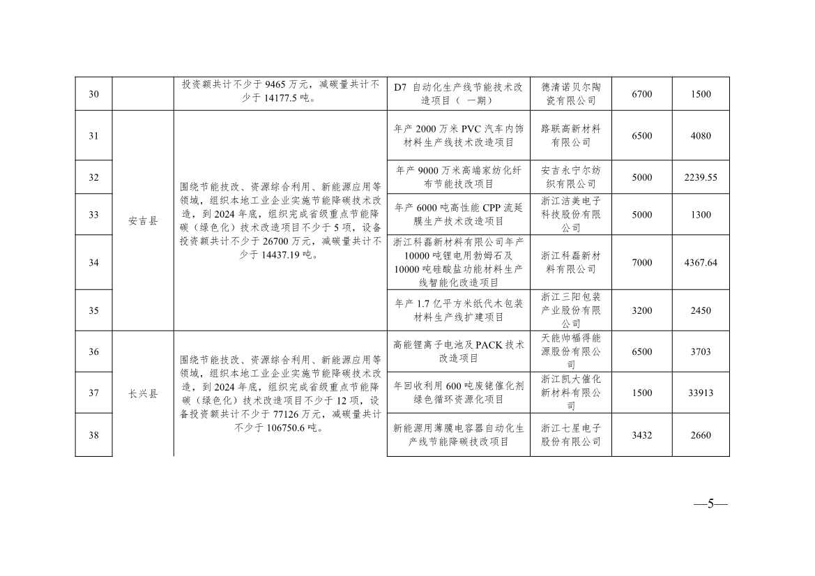 浙江2024制造转型示范项目计划实施名单｜实用指南(图23)
