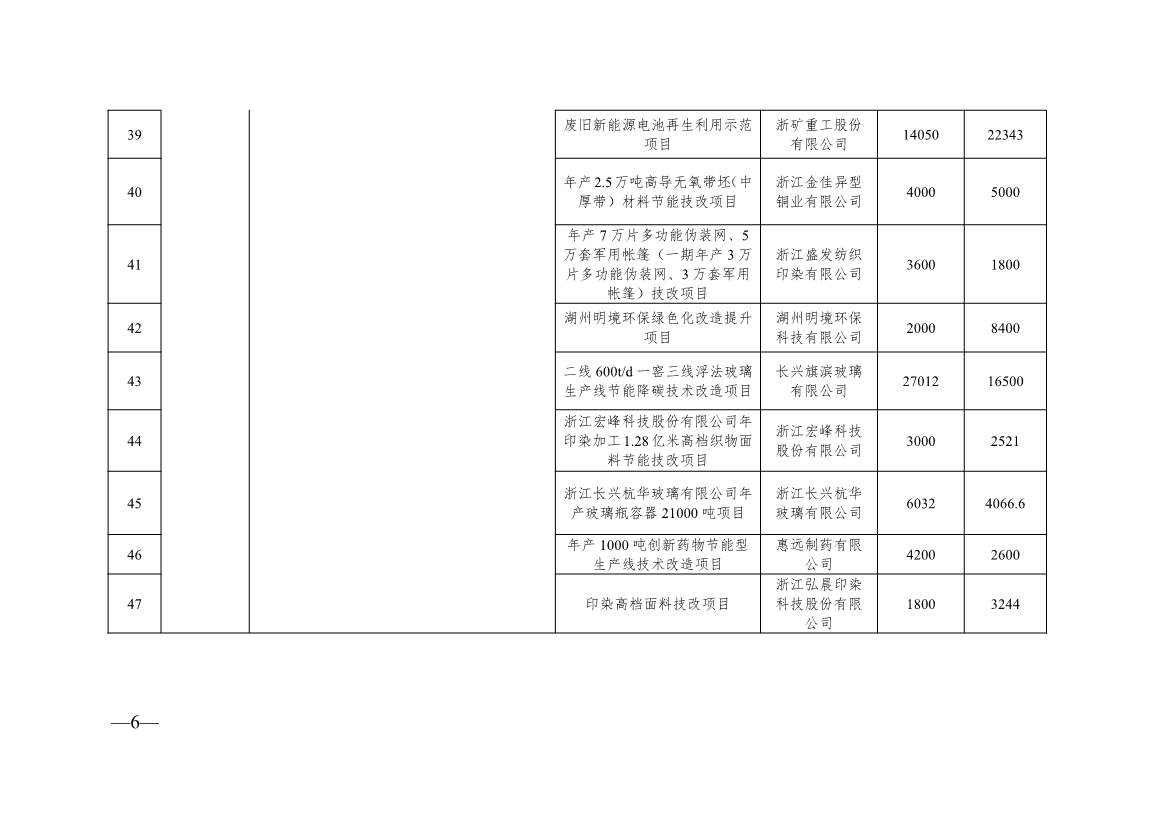浙江2024制造转型示范项目计划实施名单｜实用指南(图24)