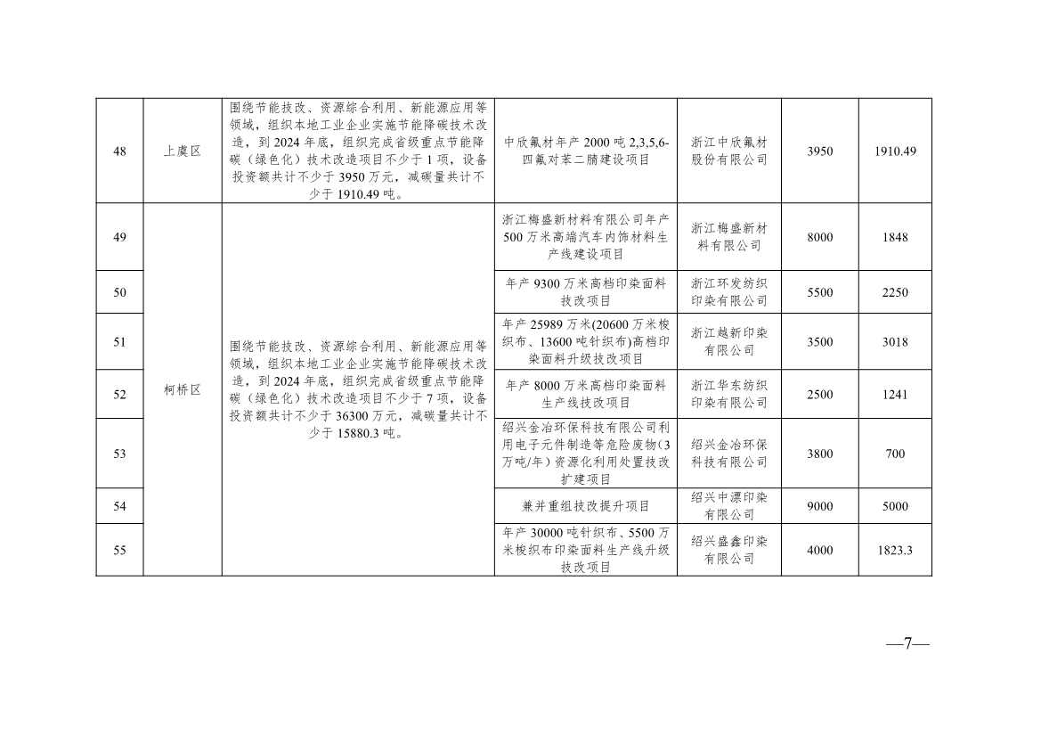 浙江2024制造转型示范项目计划实施名单｜实用指南(图25)