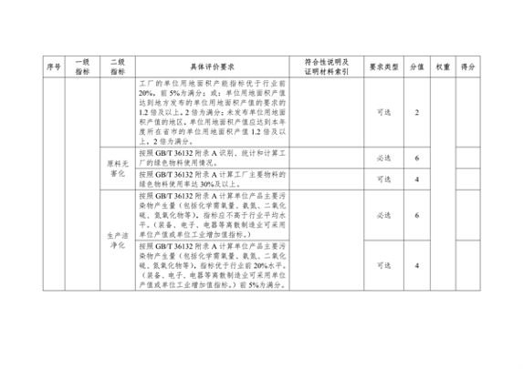 湖北省绿色制造梯度培育实施细则｜实用指南(图10)