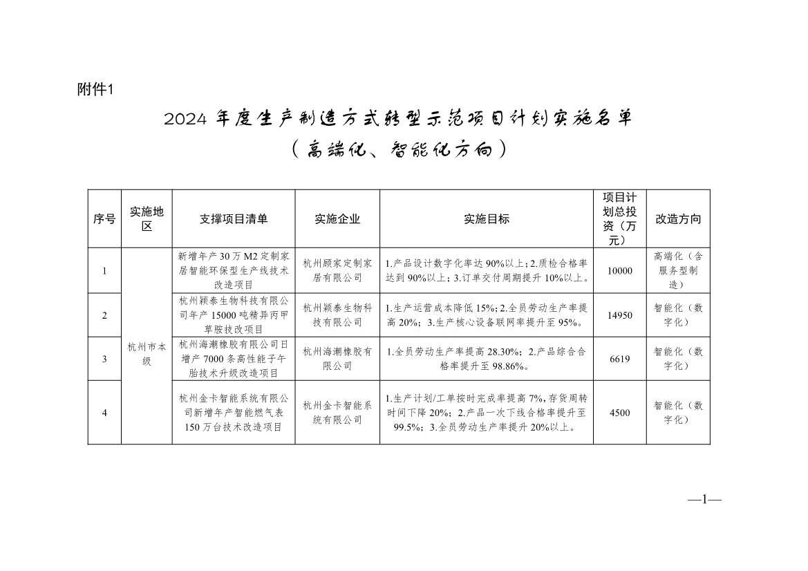 浙江2024制造转型示范项目计划实施名单｜实用指南