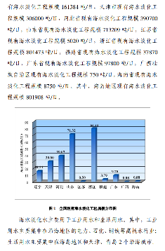 全国海水淡化工程规模增长｜行业数据解读全攻略(图6)