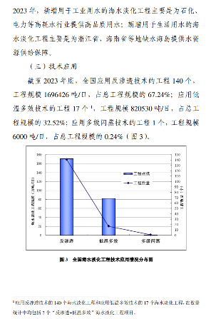 全国海水淡化工程规模增长｜行业数据解读全攻略(图7)