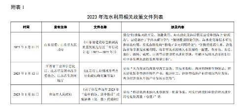 全国海水淡化工程规模增长｜行业数据解读全攻略(图18)