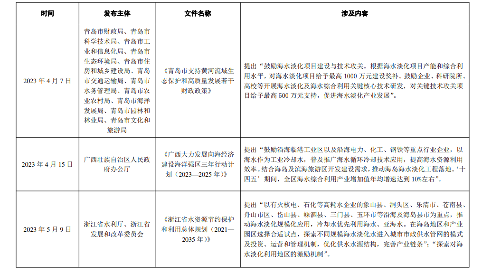 全国海水淡化工程规模增长｜行业数据解读全攻略(图19)