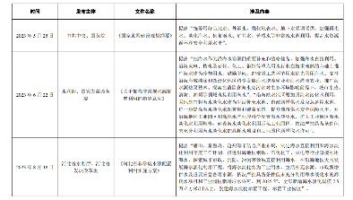 全国海水淡化工程规模增长｜行业数据解读全攻略(图20)