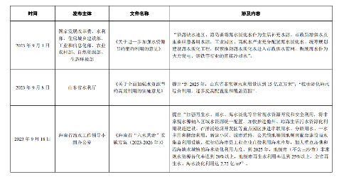 全国海水淡化工程规模增长｜行业数据解读全攻略(图21)