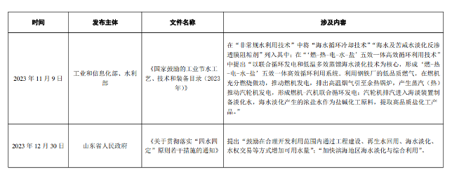 全国海水淡化工程规模增长｜行业数据解读全攻略(图22)