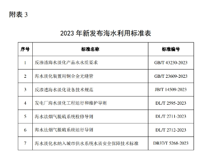 全国海水淡化工程规模增长｜行业数据解读全攻略(图24)