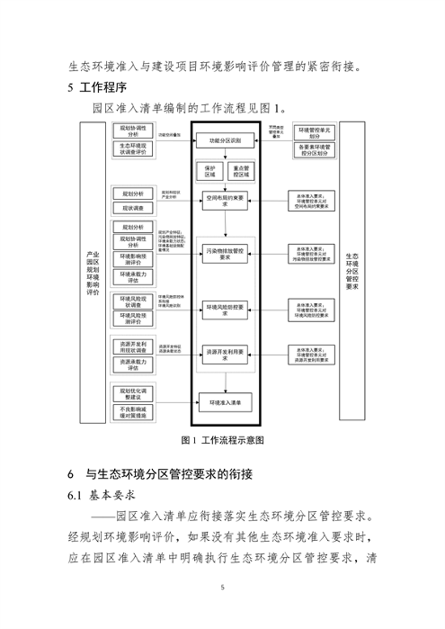 山东产业园区环境准入清单编制指南｜实用操作手册(图6)