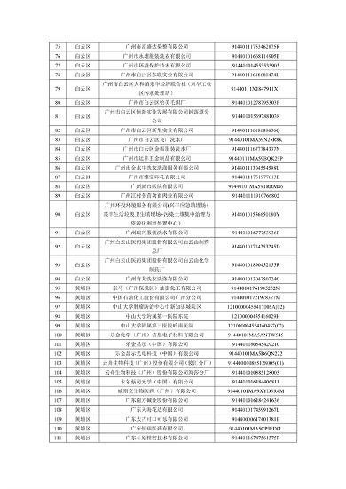 广州2024年环境监管重点单位名录征求意见｜实用指南(图3)