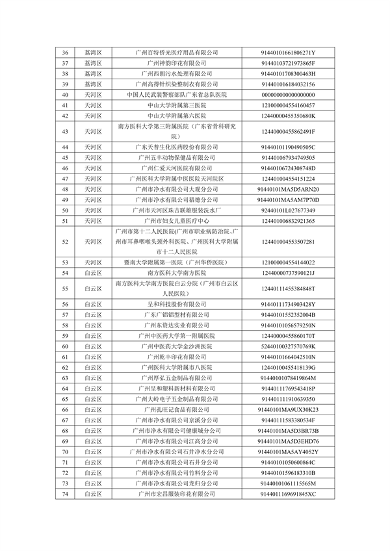 广州2024年环境监管重点单位名录征求意见｜实用指南(图2)
