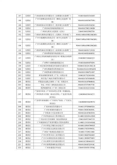 广州2024年环境监管重点单位名录征求意见｜实用指南(图6)