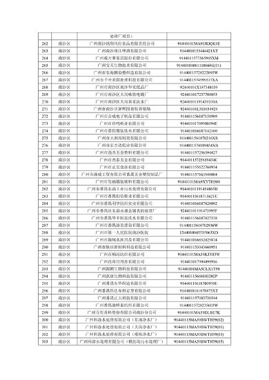 广州2024年环境监管重点单位名录征求意见｜实用指南(图8)