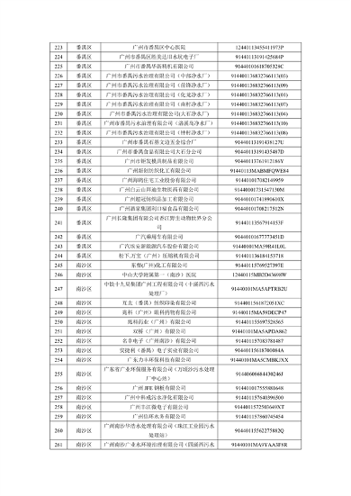 广州2024年环境监管重点单位名录征求意见｜实用指南(图7)