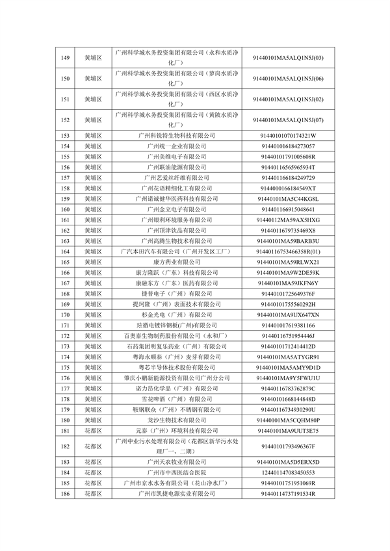 广州2024年环境监管重点单位名录征求意见｜实用指南(图5)
