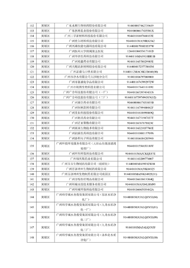 广州2024年环境监管重点单位名录征求意见｜实用指南(图4)