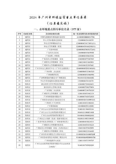 广州2024年环境监管重点单位名录征求意见｜实用指南