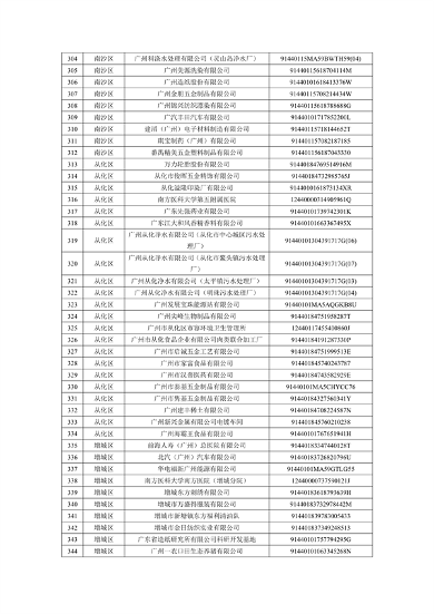 广州2024年环境监管重点单位名录征求意见｜实用指南(图9)
