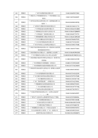 广州2024年环境监管重点单位名录征求意见｜实用指南(图10)