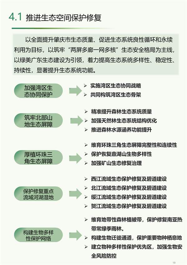 肇庆市生态修复规划征求意见｜国土空间优化全攻略(图19)