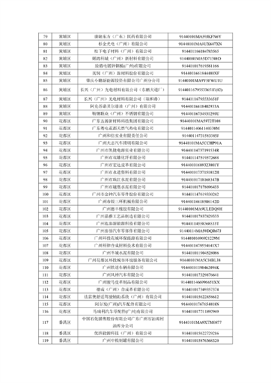 广州2024年环境监管重点单位名录征求意见｜实用指南(图14)