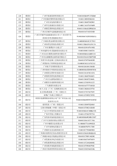 广州2024年环境监管重点单位名录征求意见｜实用指南(图15)