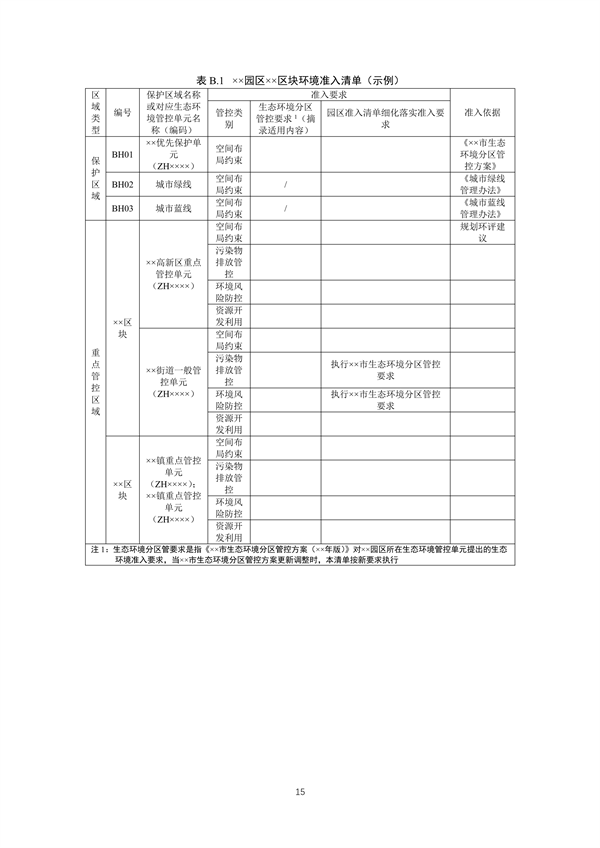 山东产业园区环境准入清单编制指南｜实用操作手册(图16)