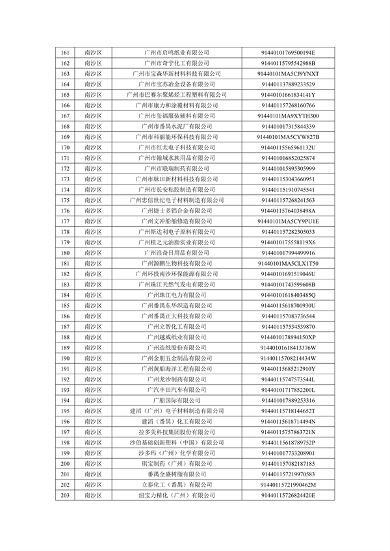 广州2024年环境监管重点单位名录征求意见｜实用指南(图16)