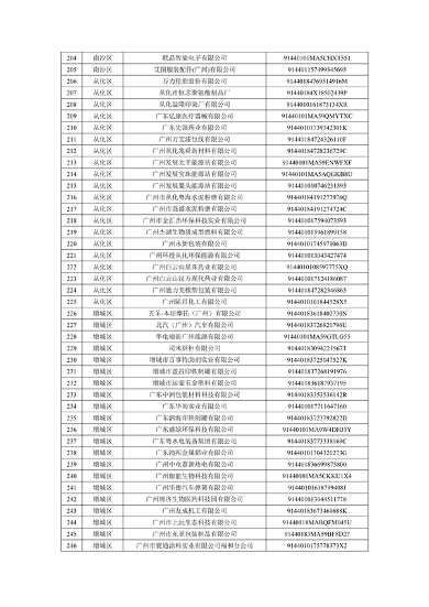 广州2024年环境监管重点单位名录征求意见｜实用指南(图17)