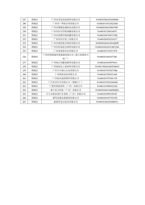 广州2024年环境监管重点单位名录征求意见｜实用指南(图18)