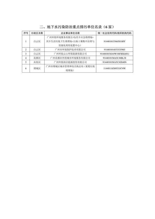 广州2024年环境监管重点单位名录征求意见｜实用指南(图11)