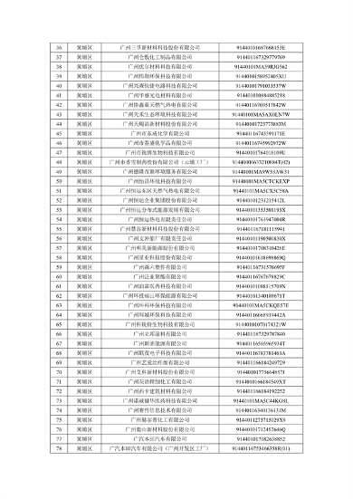 广州2024年环境监管重点单位名录征求意见｜实用指南(图13)