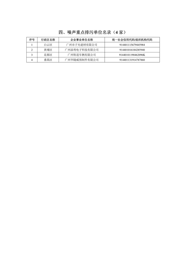 广州2024年环境监管重点单位名录征求意见｜实用指南(图19)