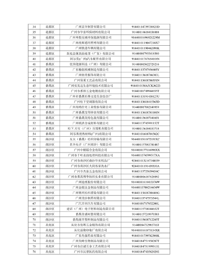 广州2024年环境监管重点单位名录征求意见｜实用指南(图21)