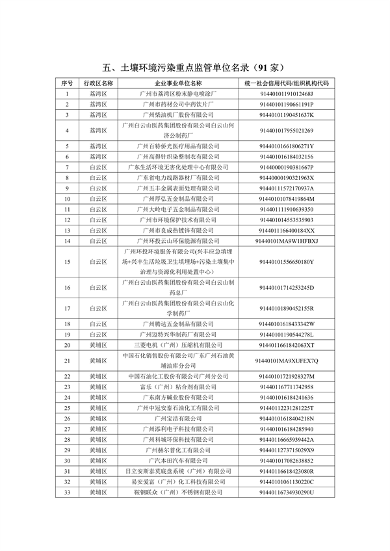 广州2024年环境监管重点单位名录征求意见｜实用指南(图20)