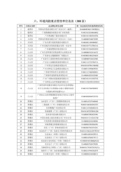 广州2024年环境监管重点单位名录征求意见｜实用指南(图23)