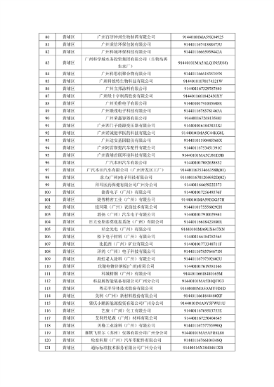 广州2024年环境监管重点单位名录征求意见｜实用指南(图25)